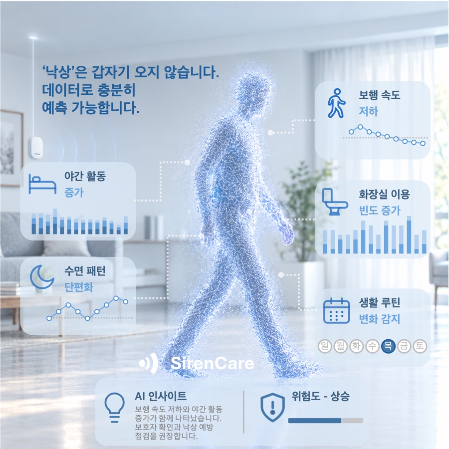 SirenCare AI 이상탐지 개념도