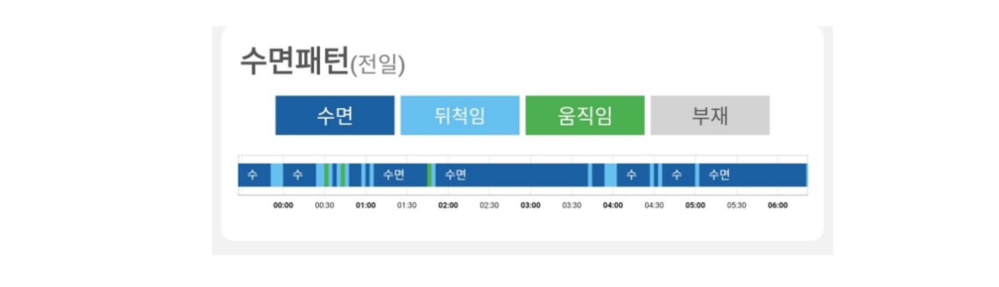 수면패턴_타임라인